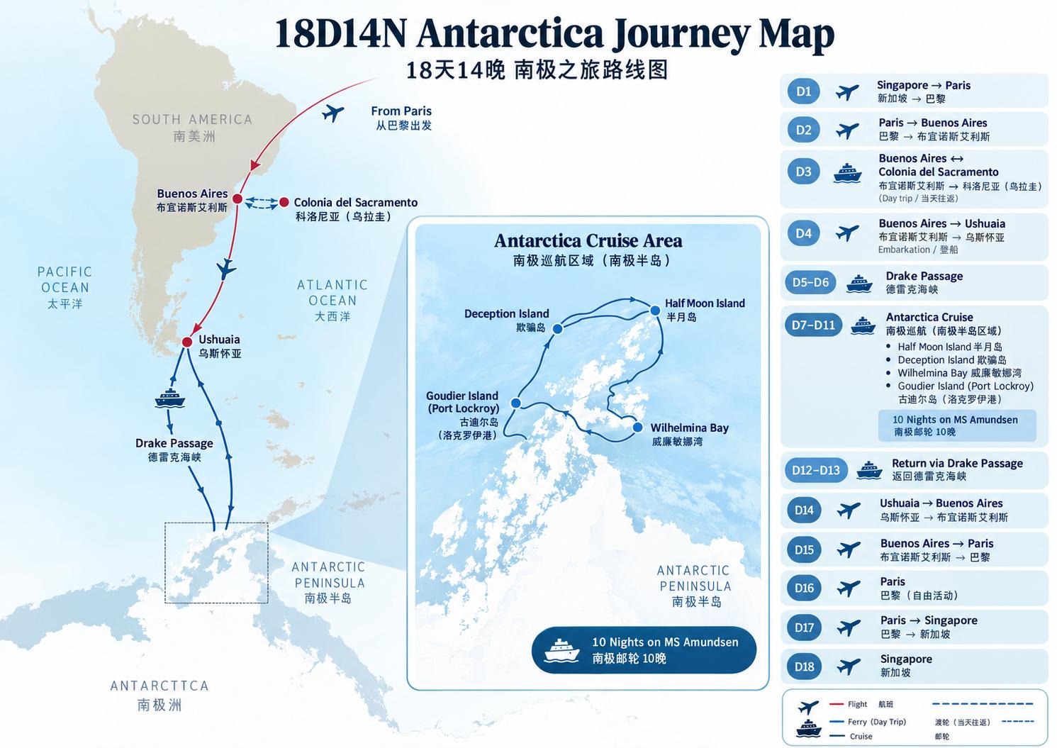 tour journey